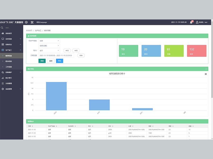 Han&rsquo;s Mesys激光設備信息管理系統